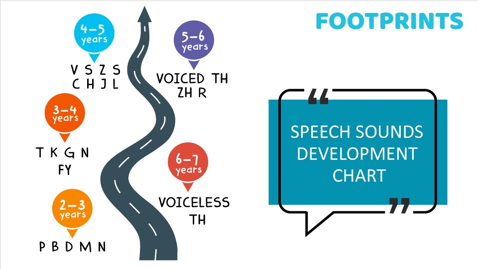 Speech sound development chart